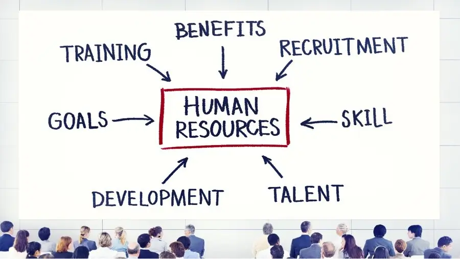 MBA in Human Resource Management: Job Roles and Career Opportunities