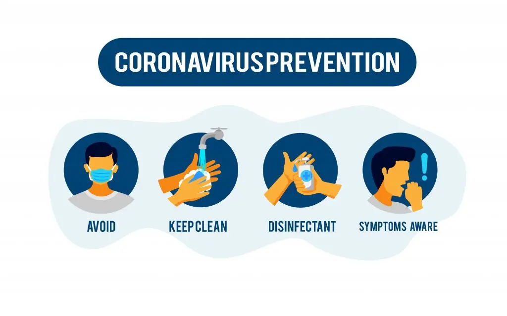 New Corona Virus (COVID-19): Who is at higher risk?