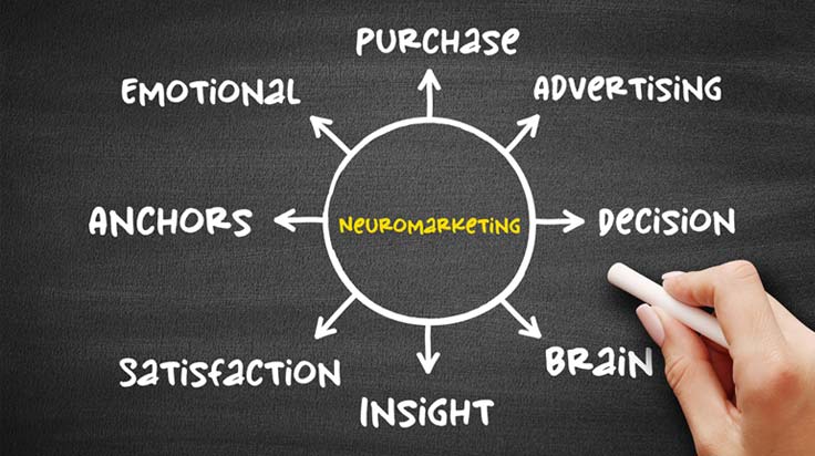 The Subtle Art of Persuasion: Neuromarketing and Its Impact on Consumer Behaviour
