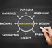 The Subtle Art of Persuasion: Neuromarketing and Its Impact on Consumer Behaviour
