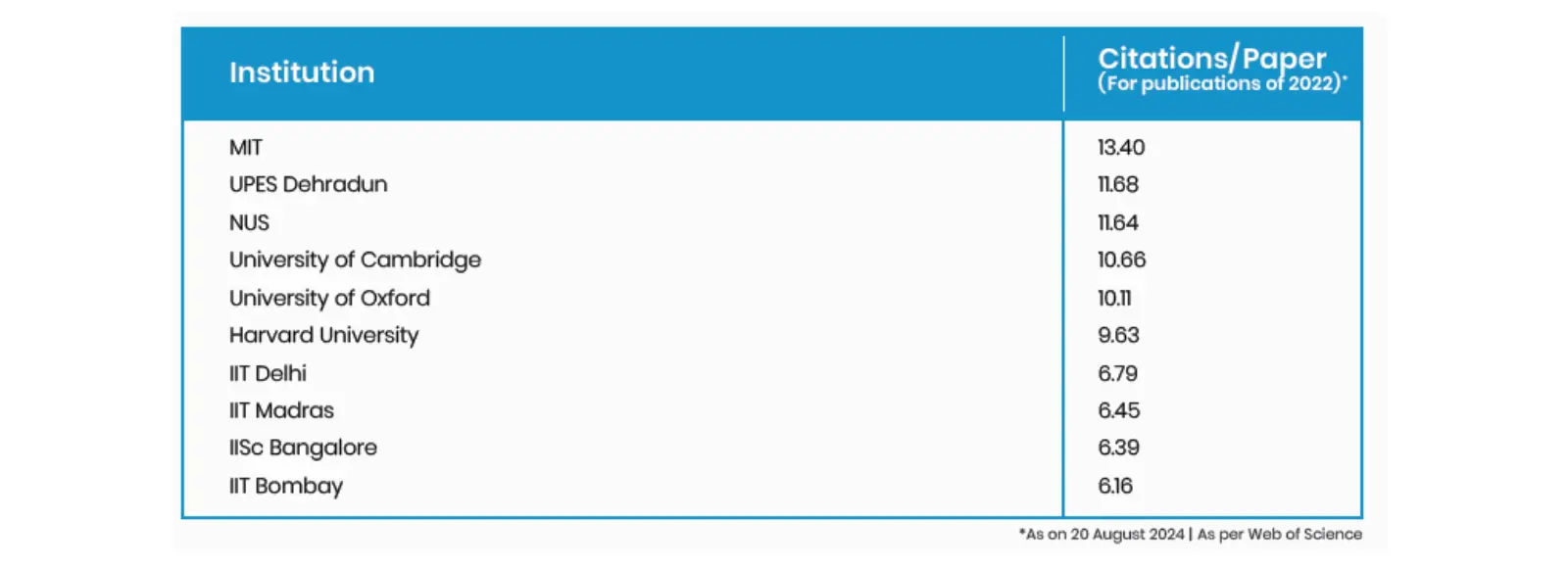 Table 2