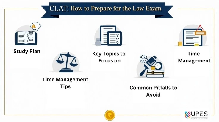 CLAT Preparation: 12 Expert Tips, Eligibility, Syllabus & Fees