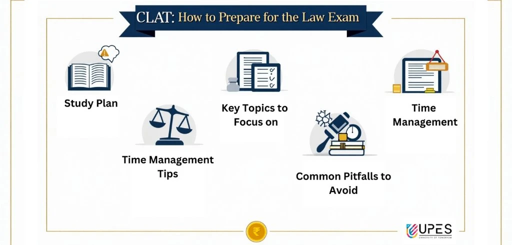 CLAT- How to Prepare for the Law Exam?