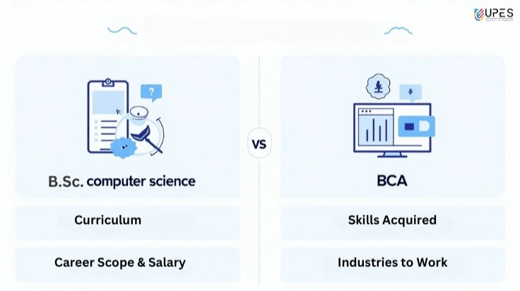 Difference Between B.Sc. Computer Science vs. BCA Course