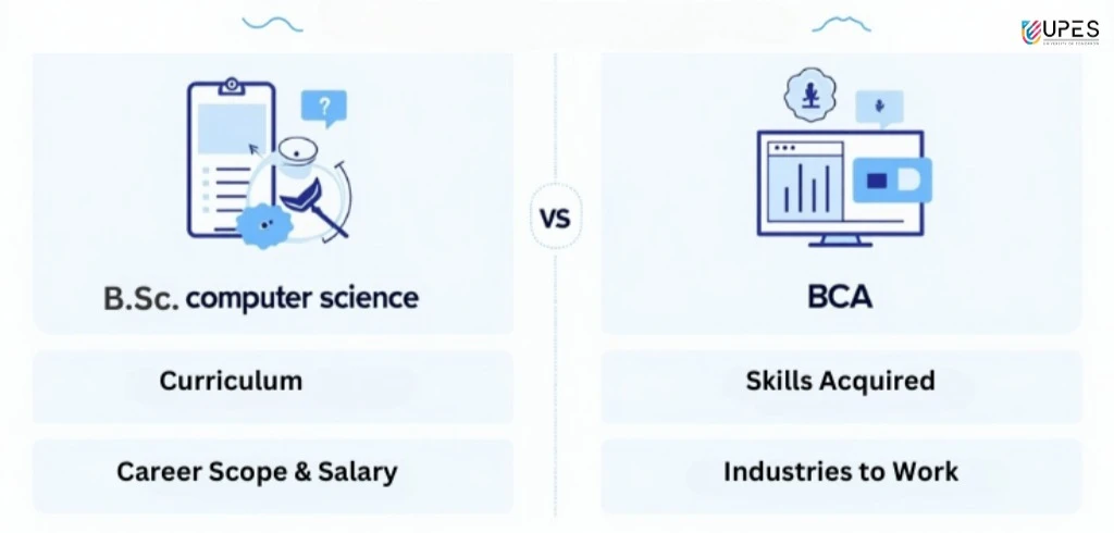 Difference Between B.Sc. Computer Science vs. BCA Course