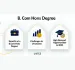 Top Reasons to Pursue a B.Com. (Hons) Degree