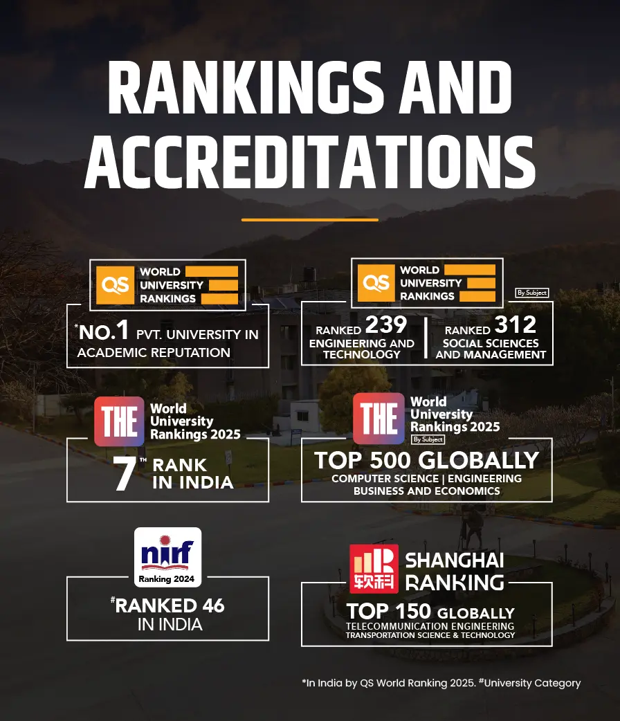 Rankings and Accreditations