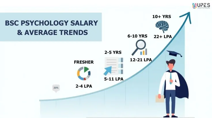 bsc-psychology-salary