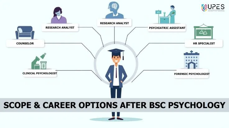 bsc-psychology-career-options-and-salary