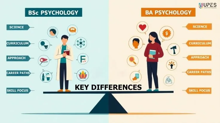Bsc-psychology-vs-ba-Psychology