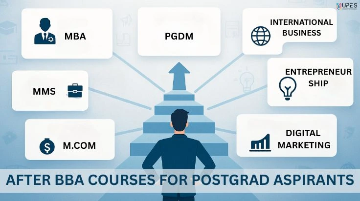 courses after bba