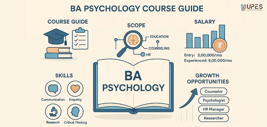 ba psychology course