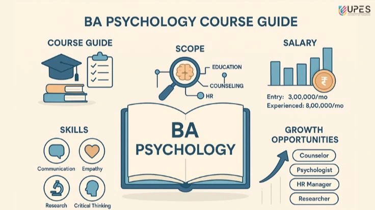 ba psychology course