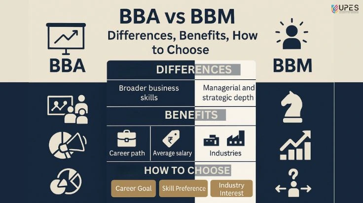 bba vs bbm