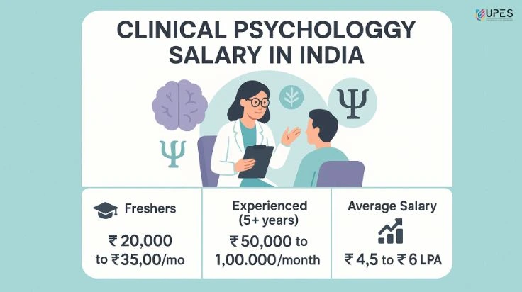clinical psychology salary