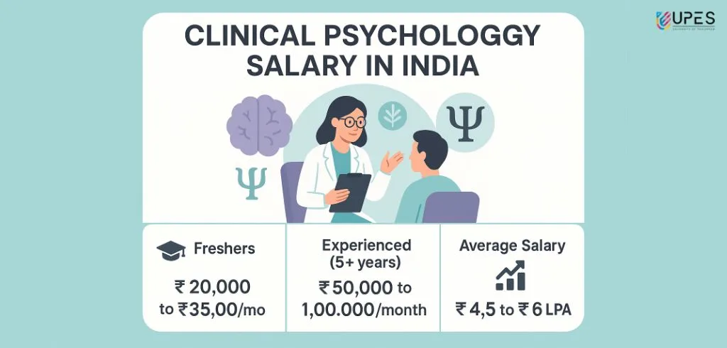 clinical psychology salary