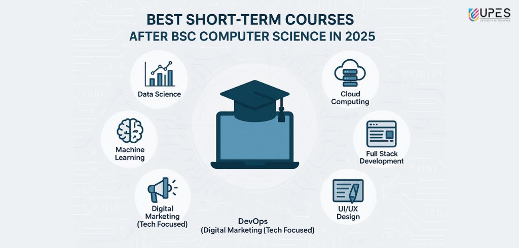 short term courses after bsc computer science