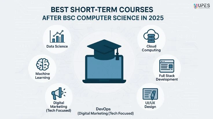 short term courses after bsc computer science