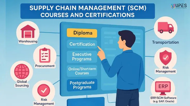 suppy chain management courses