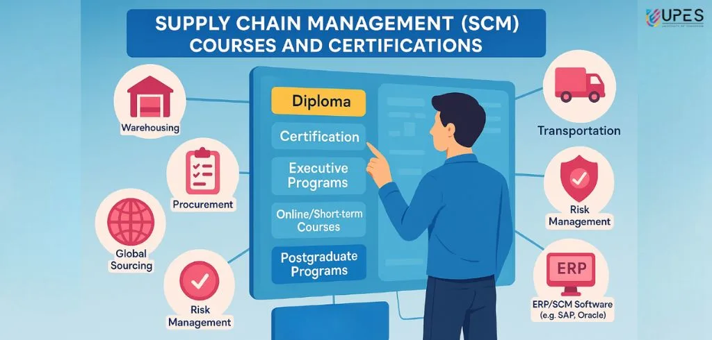 supply chain management courses