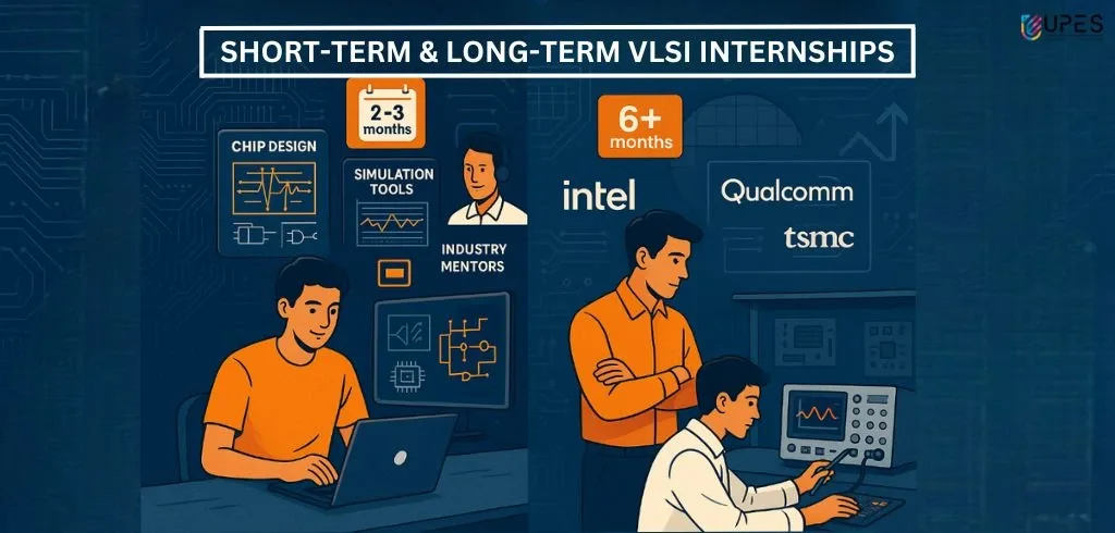 vlsi internships