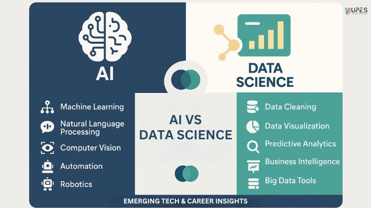 ai vs data science