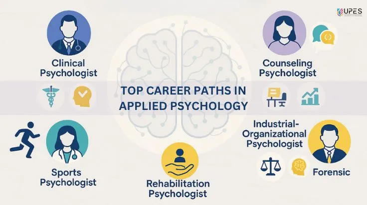 applied psychology careers
