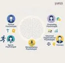 applied psychology careers