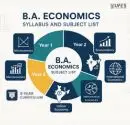 ba economics syllabus
