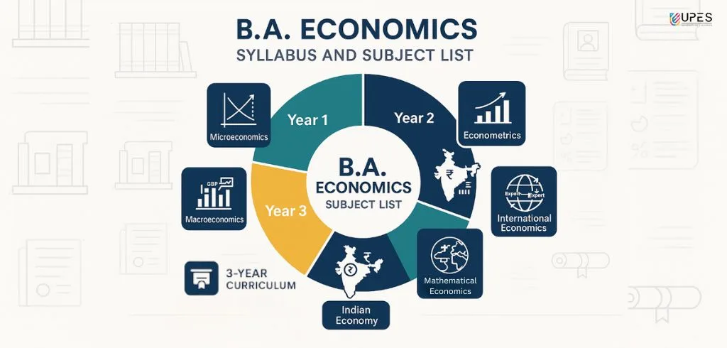 ba economics syllabus and subjects