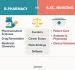 bpharma vs bsc nursing