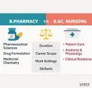 bpharma vs bsc nursing