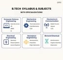 btech subjects and syllabus