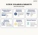 btech subjects and syllabus