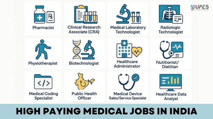 highest paying medical jobs in india