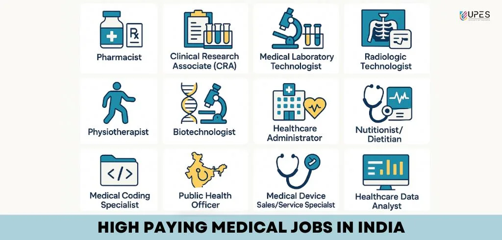 highest paying medical jobs in india