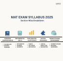 mat exam syllabus