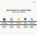 mat exam syllabus