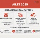 ailet exam syllabus